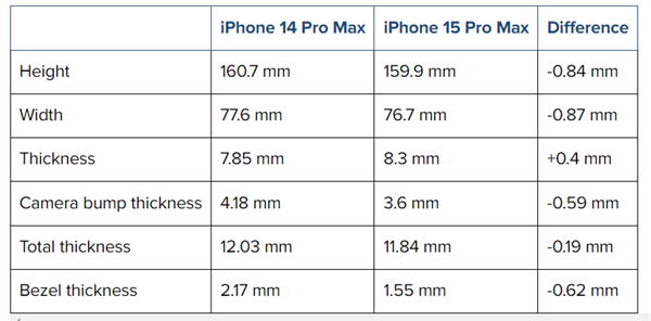 捕魚機：iPhone 15 Pro Max CAD外觀渲染圖曝光：最窄1.5mm將打破紀錄