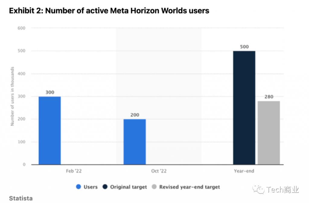 現金網：放棄元宇宙，轉型 AI？Meta：不，兩個我都要