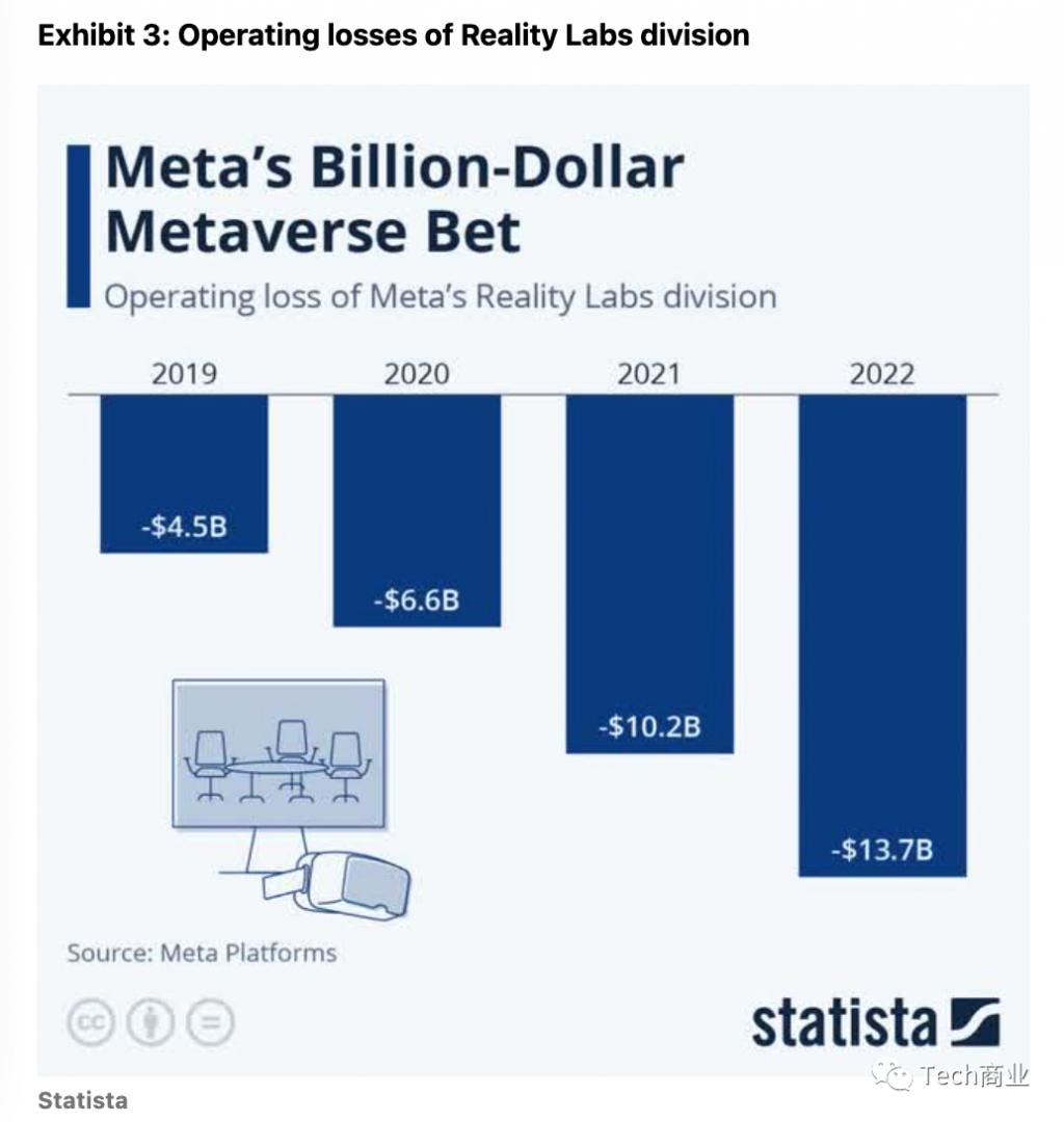 現金網：放棄元宇宙，轉型 AI？Meta：不，兩個我都要