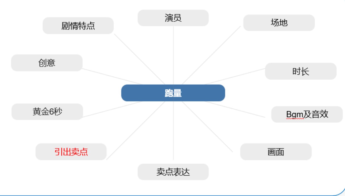 角子機：巨量廣告陞級版來了，哪些新變化與你息息相關？