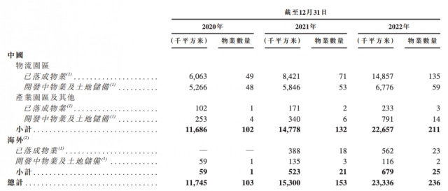 現金網：京東擬分拆京東工業、京東産發香港上市，劉強東將手握 7 家上市公司