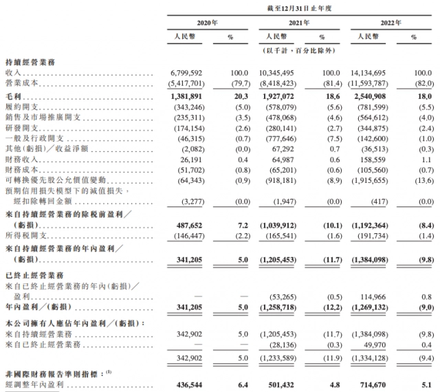 現金網：京東擬分拆京東工業、京東産發香港上市，劉強東將手握 7 家上市公司