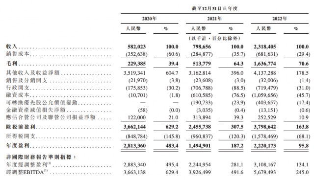 現金網：京東擬分拆京東工業、京東産發香港上市，劉強東將手握 7 家上市公司