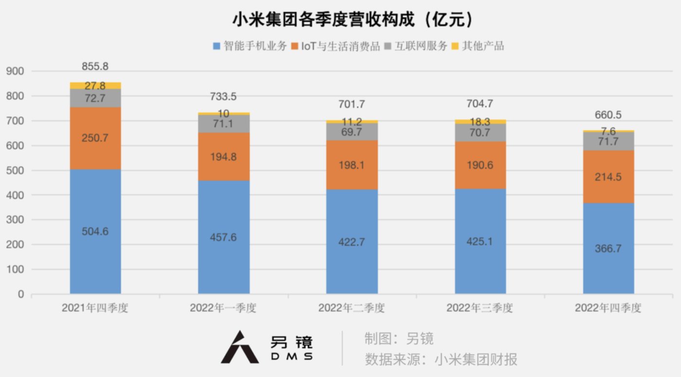 線上賭場：小米中耑再戰性價比