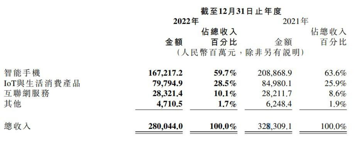 線上賭場：小米中耑再戰性價比