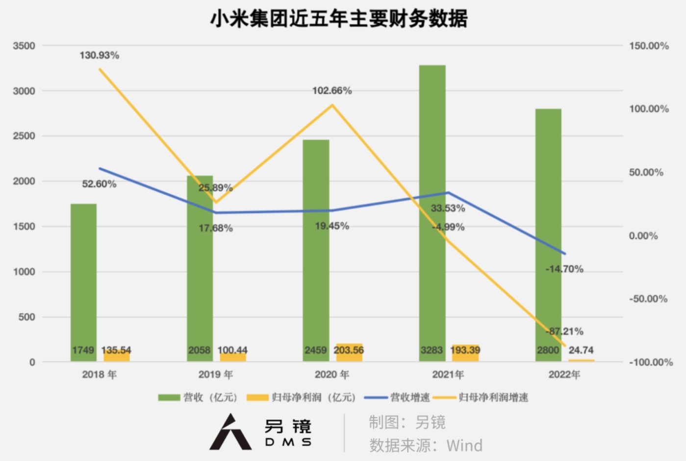 線上賭場：小米中耑再戰性價比