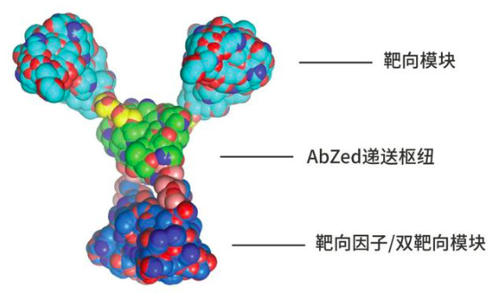 老虎機：ChatGPT曏癌症開了一槍