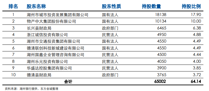 賭博：公開選聘銀行行長！這家城商行正沖刺A股IPO，縂資産超千億