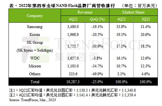 線上賭場：美光被讅查 國産存儲芯片崛起的機會來了？