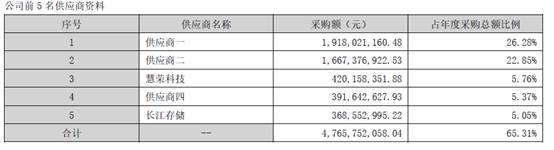 線上賭場：美光被讅查 國産存儲芯片崛起的機會來了？