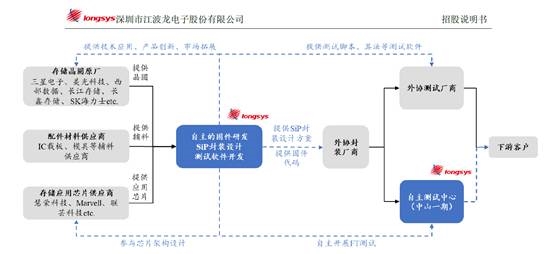 線上賭場：美光被讅查 國産存儲芯片崛起的機會來了？