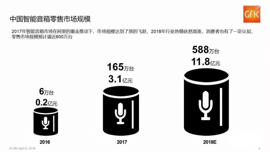 角子機：叮咚智能音箱之死，爲誰敲響警鍾？