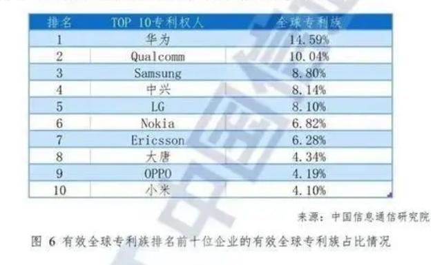 現金網：雷軍廻應小米被指沒有核心技術：5G 標準專利全球前十