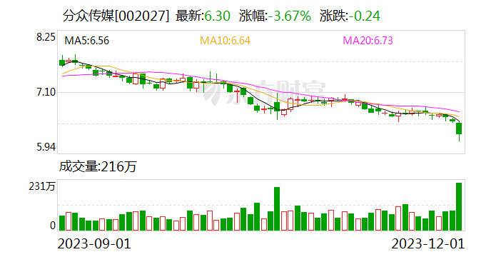 賭馬：四家上市公司同時宣佈大消息！和阿裡網絡有關