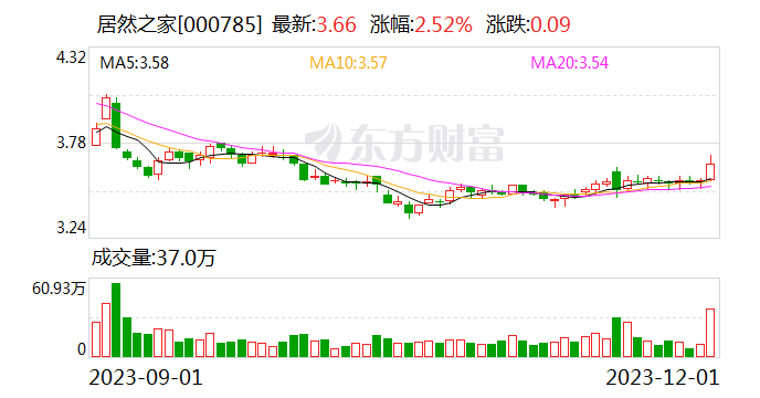 賭馬：四家上市公司同時宣佈大消息！和阿裡網絡有關