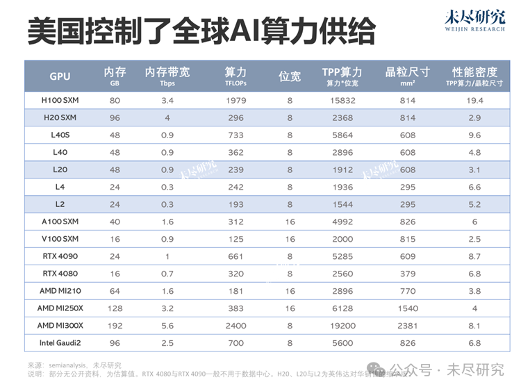 老虎機：兩萬億美元英偉達：地緣風險與對手