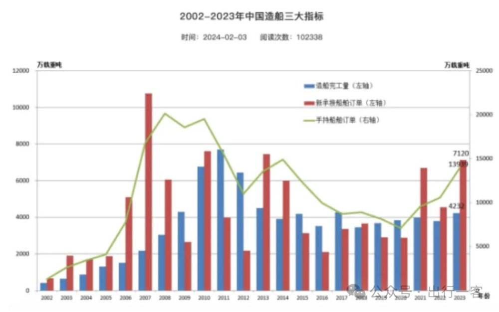 老虎機：中國造船四十年：從世界邊緣到中心