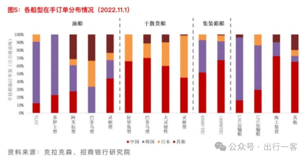 老虎機：中國造船四十年：從世界邊緣到中心