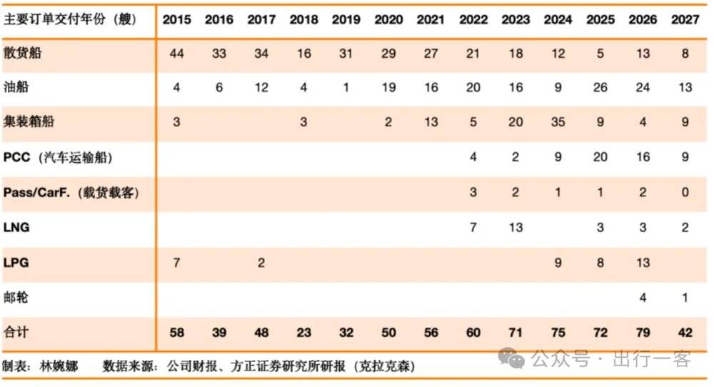 老虎機：中國造船四十年：從世界邊緣到中心