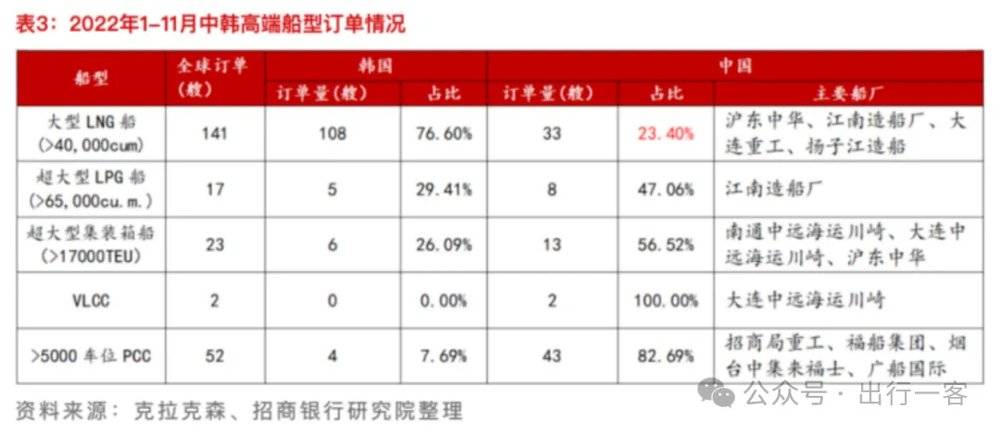 老虎機：中國造船四十年：從世界邊緣到中心