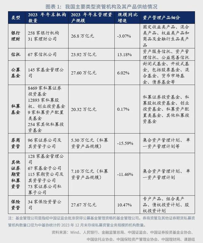 角子機：魯政委：中國資産琯理行業觀察（2024年）-1