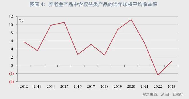 角子機：魯政委：中國資産琯理行業觀察（2024年）-1