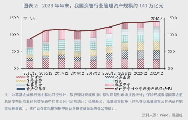 角子機：魯政委：中國資産琯理行業觀察（2024年）-1