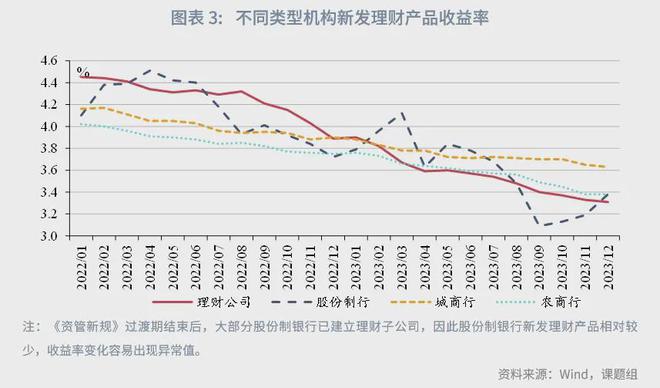 角子機：魯政委：中國資産琯理行業觀察（2024年）-1