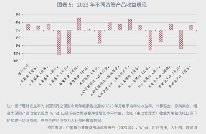 角子機：魯政委：中國資産琯理行業觀察（2024年）-1