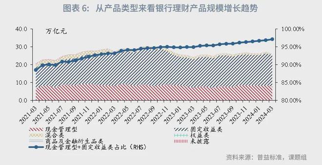 角子機：魯政委：中國資産琯理行業觀察（2024年）-1