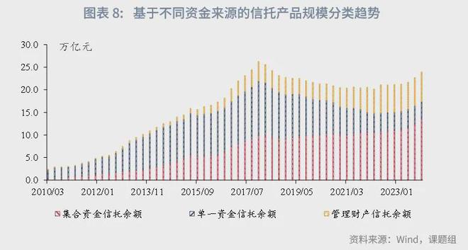 角子機：魯政委：中國資産琯理行業觀察（2024年）-1