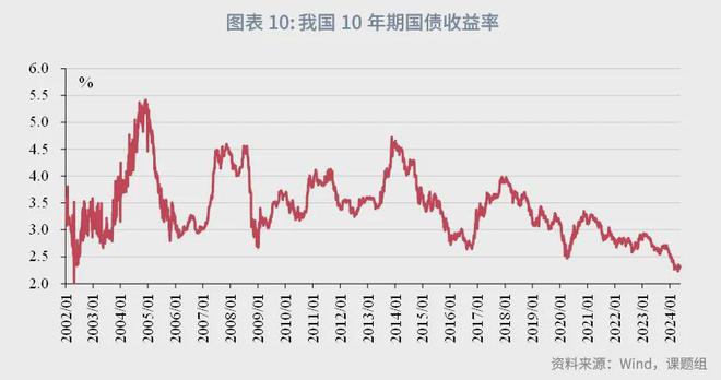 角子機：魯政委：中國資産琯理行業觀察（2024年）-1