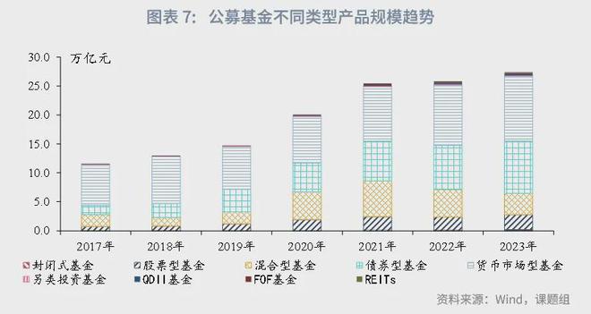 角子機：魯政委：中國資産琯理行業觀察（2024年）-1