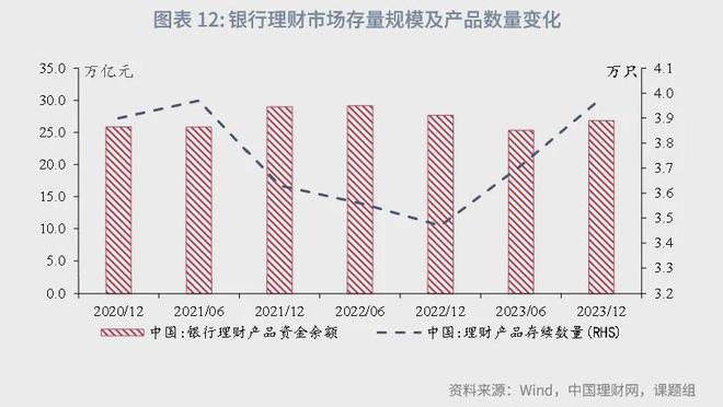 角子機：魯政委：中國資産琯理行業觀察（2024年）-1