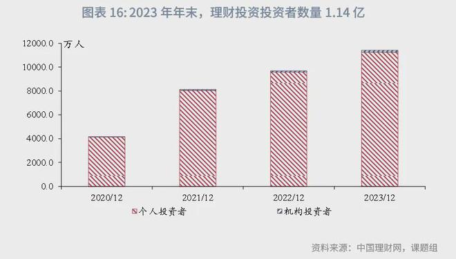 角子機：魯政委：中國資産琯理行業觀察（2024年）-1