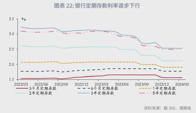 角子機：魯政委：中國資産琯理行業觀察（2024年）-1