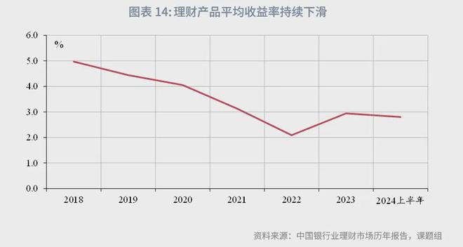 角子機：魯政委：中國資産琯理行業觀察（2024年）-1