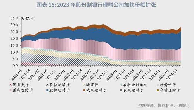 角子機：魯政委：中國資産琯理行業觀察（2024年）-1