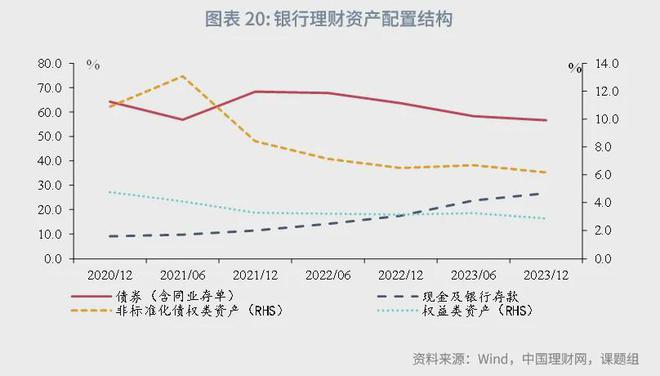 角子機：魯政委：中國資産琯理行業觀察（2024年）-1