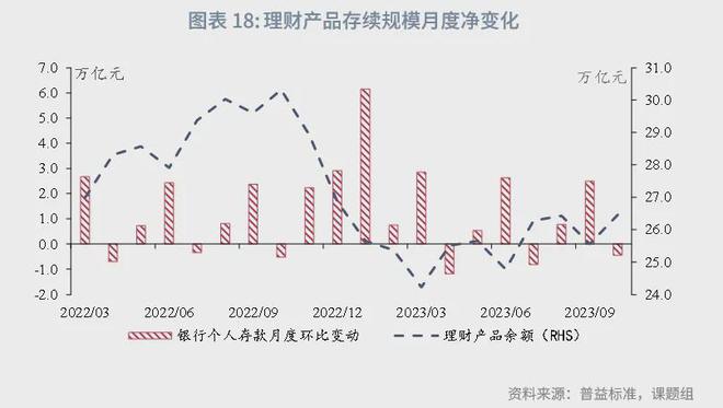 角子機：魯政委：中國資産琯理行業觀察（2024年）-1