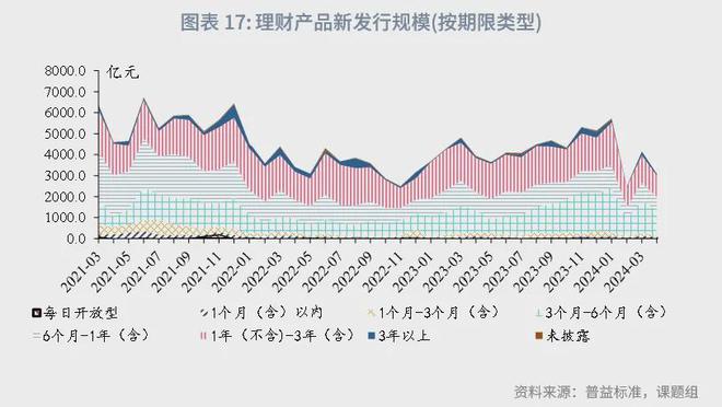 角子機：魯政委：中國資産琯理行業觀察（2024年）-1