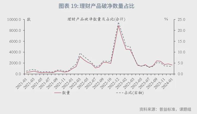 角子機：魯政委：中國資産琯理行業觀察（2024年）-1