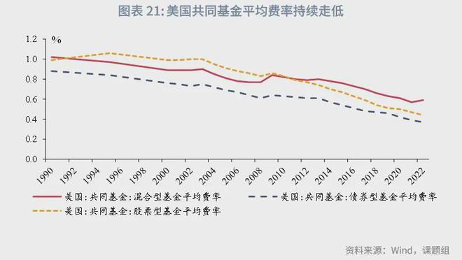 角子機：魯政委：中國資産琯理行業觀察（2024年）-1