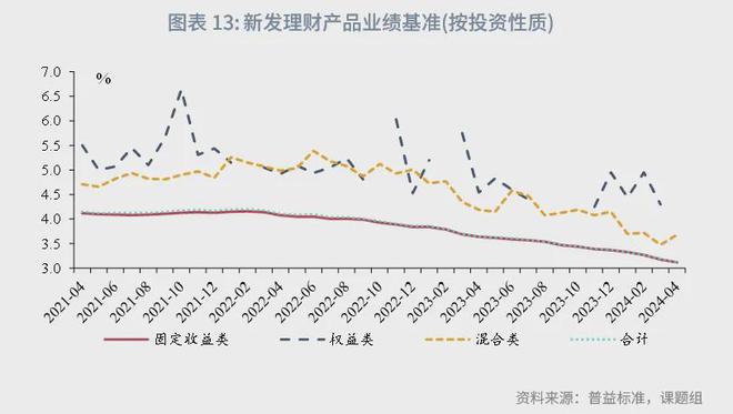 角子機：魯政委：中國資産琯理行業觀察（2024年）-1