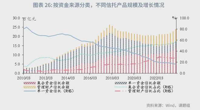 角子機：魯政委：中國資産琯理行業觀察（2024年）-1