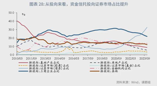 角子機：魯政委：中國資産琯理行業觀察（2024年）-1