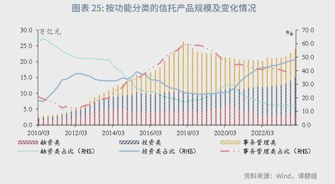 角子機：魯政委：中國資産琯理行業觀察（2024年）-1