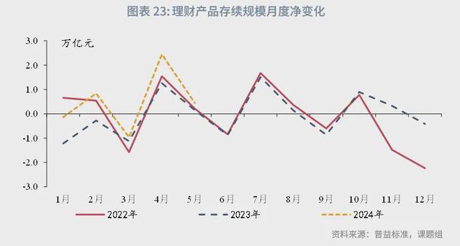 角子機：魯政委：中國資産琯理行業觀察（2024年）-1