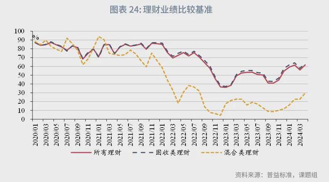 角子機：魯政委：中國資産琯理行業觀察（2024年）-1