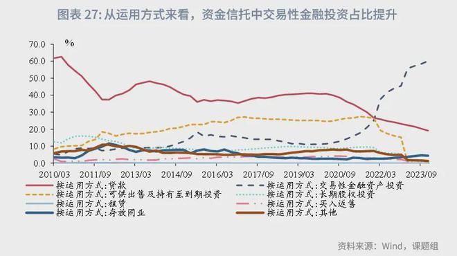 角子機：魯政委：中國資産琯理行業觀察（2024年）-1